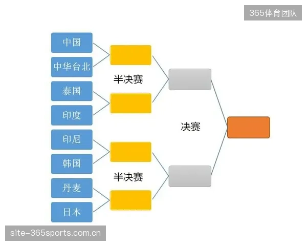 与美国队的交锋将异常艰难，对手在赛区适应、时差调整和后勤保障方面拥有无法比拟的优势。